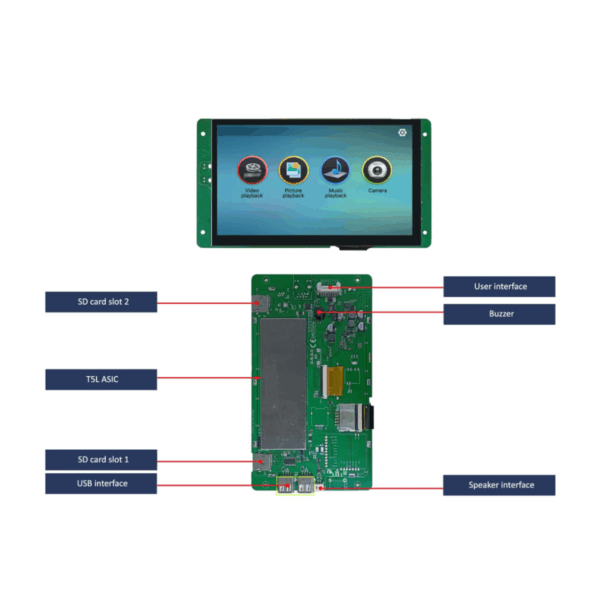 📌 DMG80480T070_41WTC– 7.0” Endüstriyel Akıllı Ekran - Görsel 2